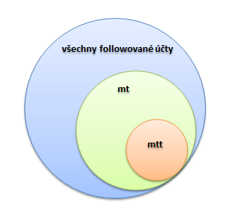 twitter-lists-schema