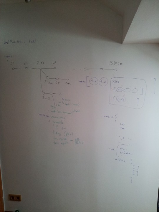 IdeaPaint na stěně pracovny